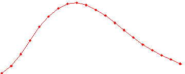 curve_sampling
